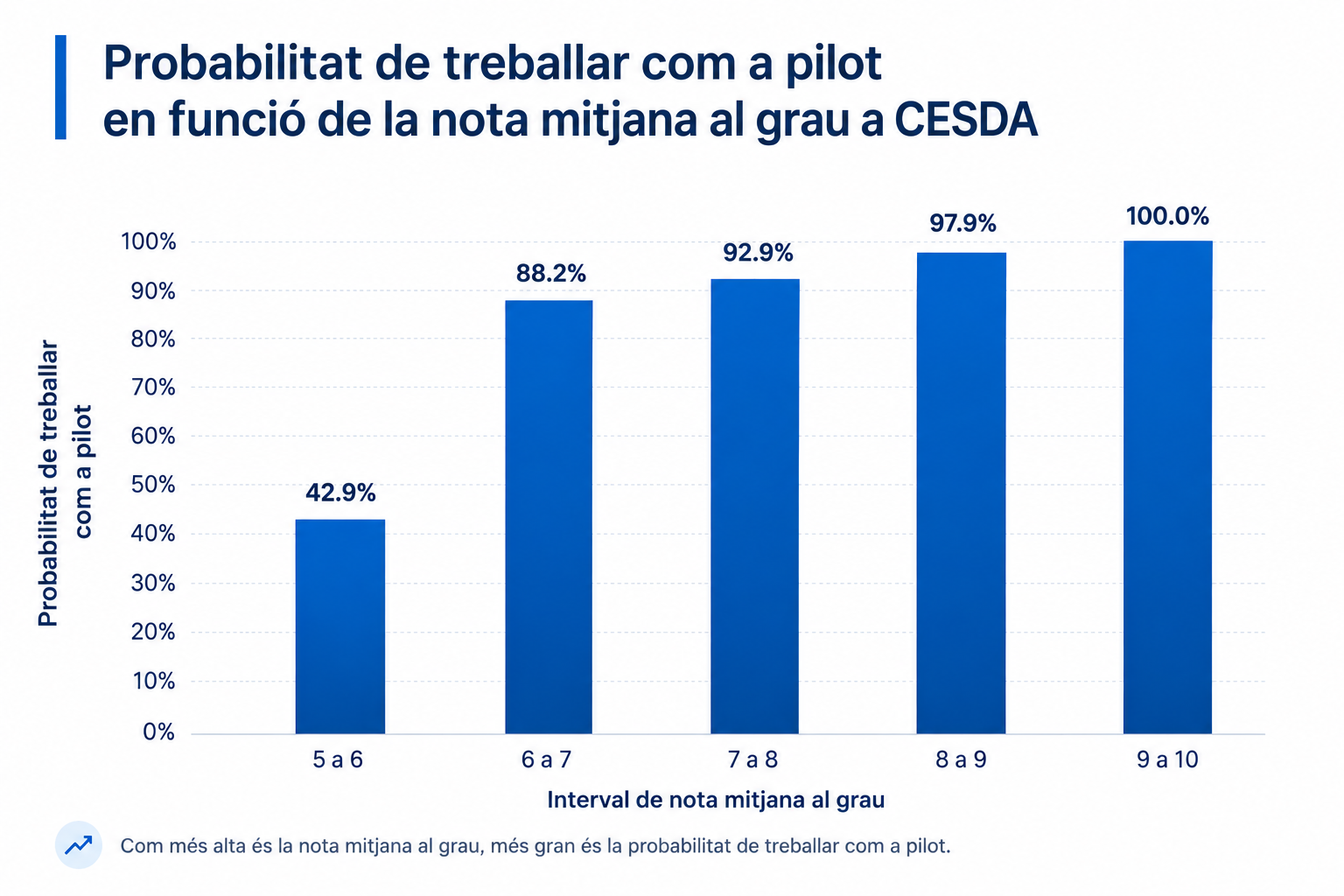 CESDA-7 Image
