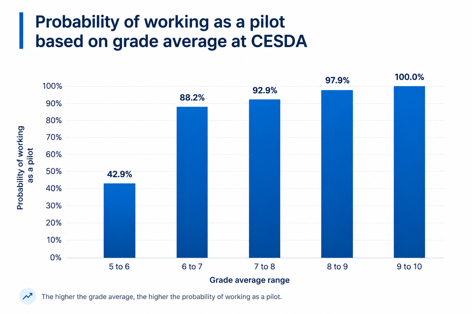 CESDA-7 Image